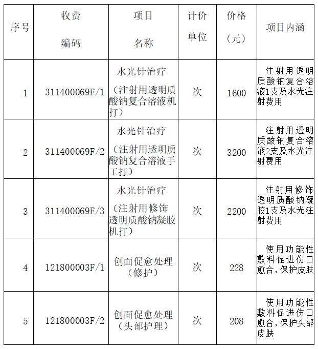 佛山市順德區(qū)馬洲醫(yī)院醫(yī)療美容服務(wù)項目價格公示